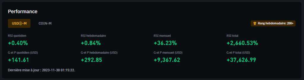 performance cryptonifecatch