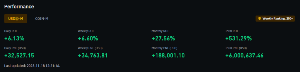 performance de treeofalpha