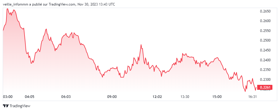 iota crypto prix