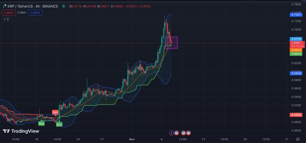 analyse technique XRP