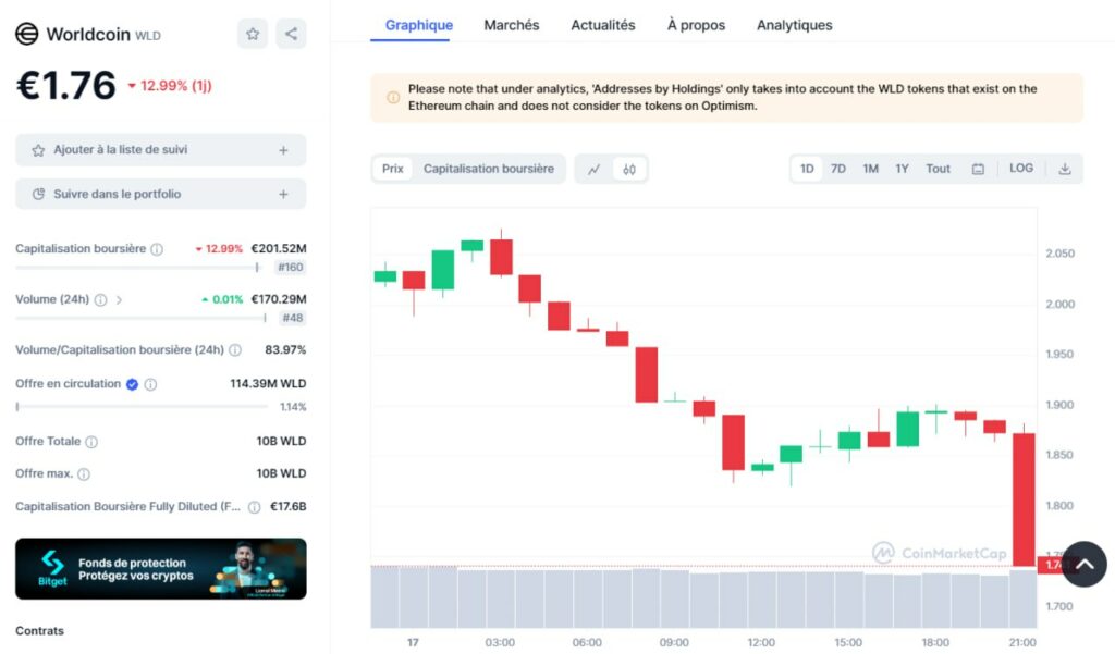 worldcoin wld sam altman
