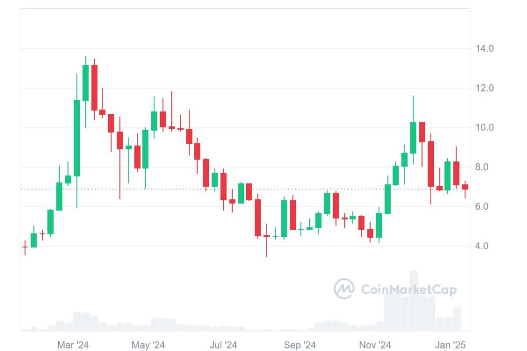 Analyse cours RENDER 2024-2025
