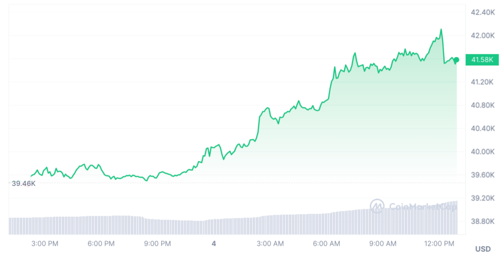 bitcoin coinmarketcap prix