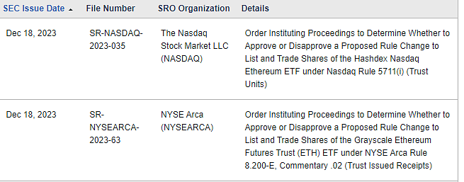 demande etf eth grayscale hashdex