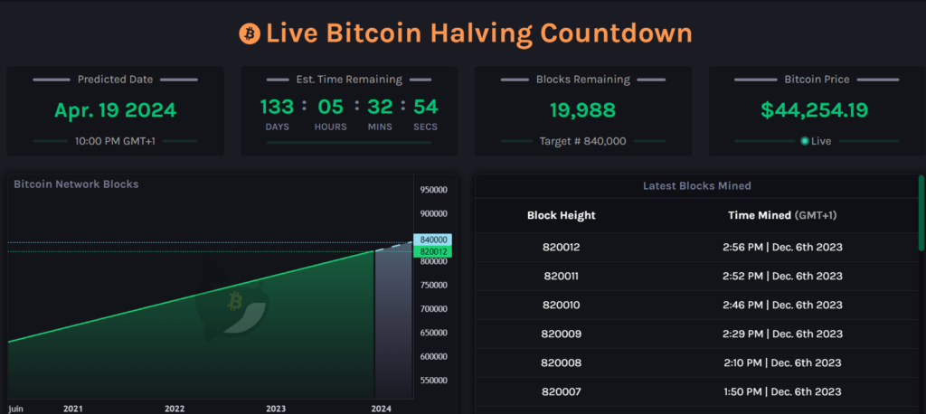 décompte halving bitcoin
