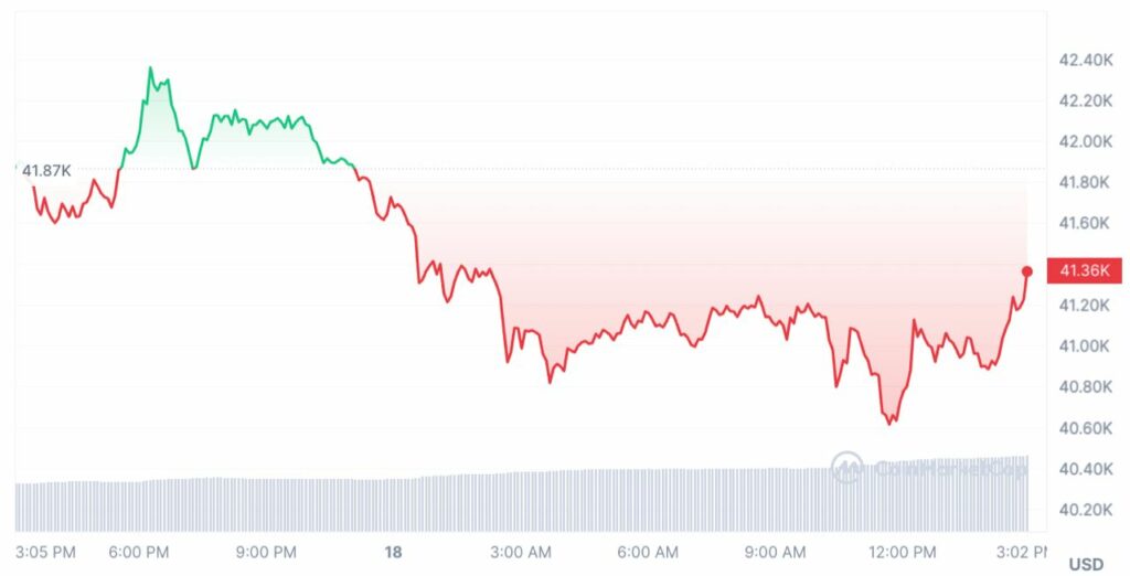 prix bitcoin btc coinmarketcap