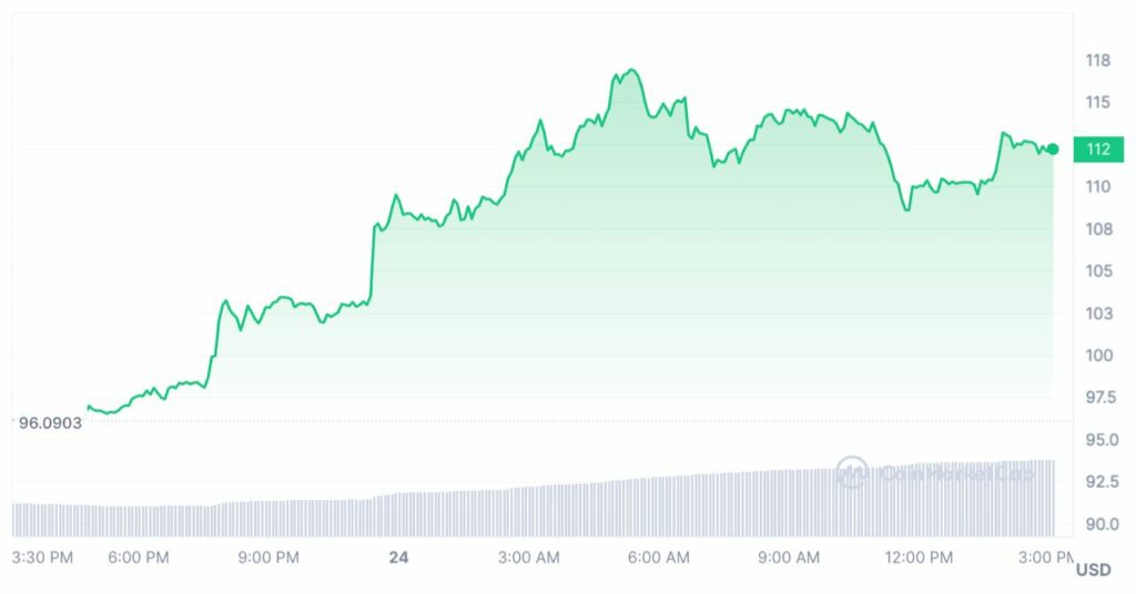 sol solana prix coinmarketcap
