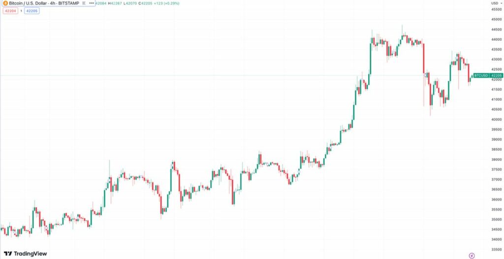tradingview bitcoin btc