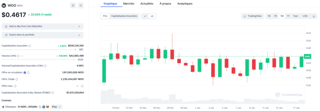 Cours-du-WOO-Graphiques-Capitalisation-Crypto-2024