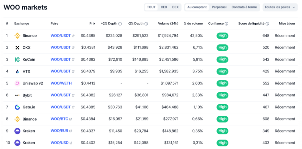 Sur quelle plateforme acheter du WOO