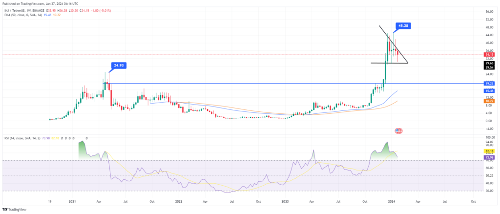 analyse-technique-injective-inj-long-terme