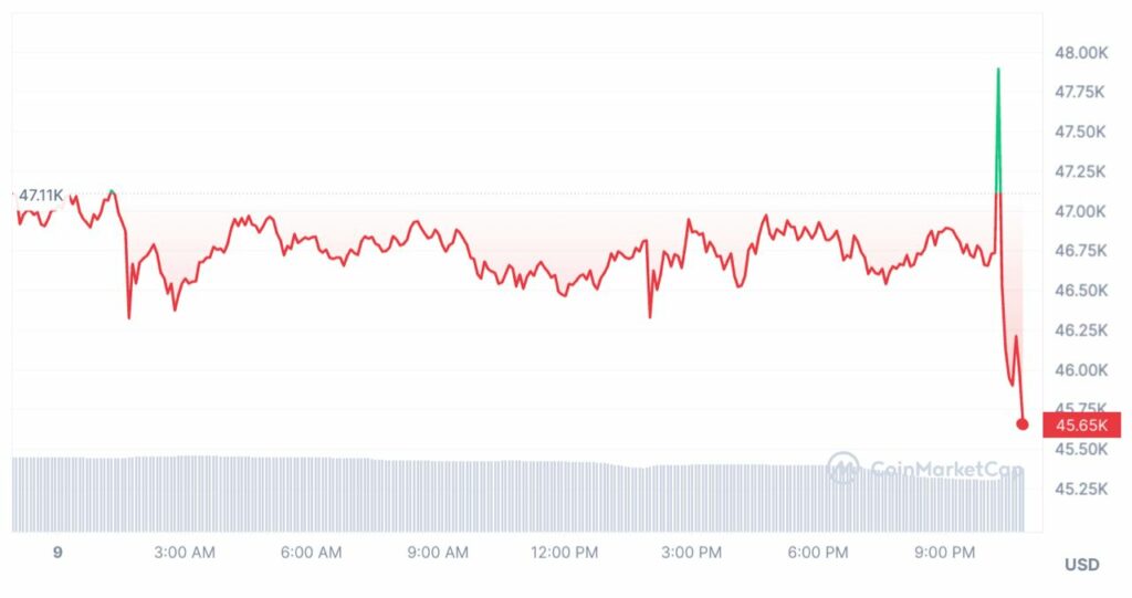 cours btc etf bitcoin spot
