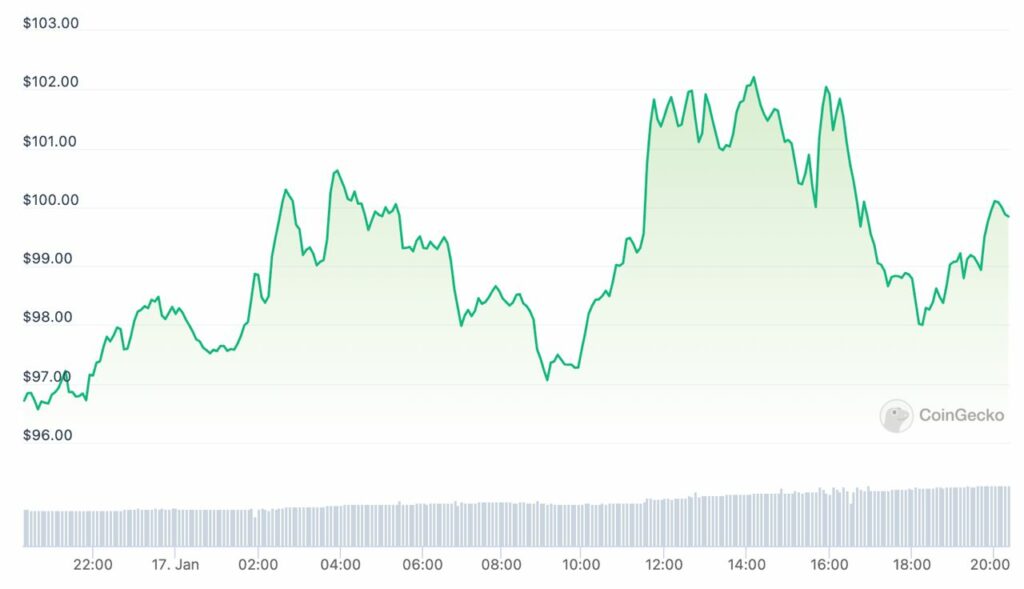 coingecko solana