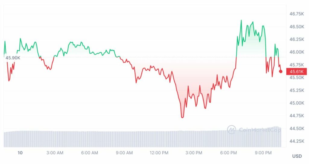 cours btc coinmarketcap