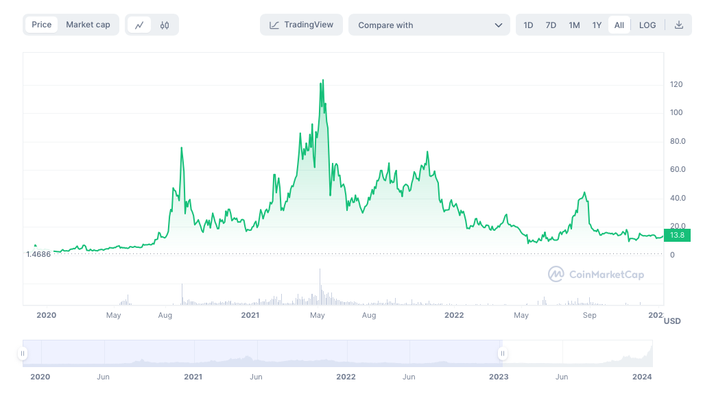 cours crypto tellor