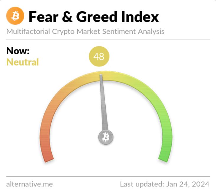 fear and greed index bitcoin