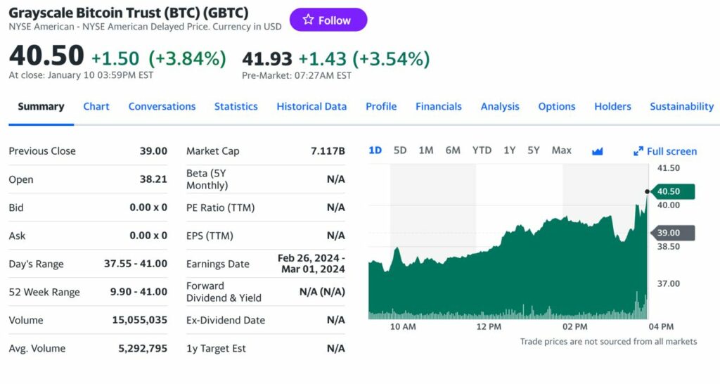 GBTC etf bitcoin trust cours