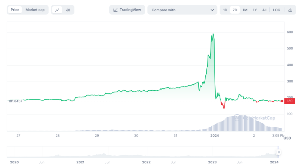 analyse crypto tellor prix trb
