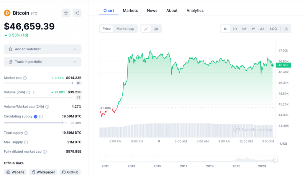 bitcoin btc cours
