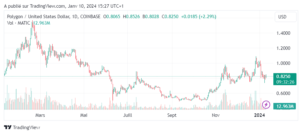 polygon matic tradingview