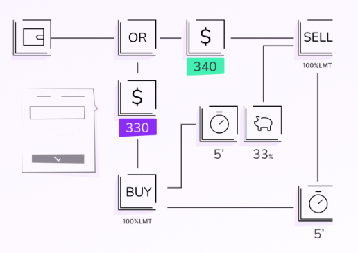 bot de trading kryll