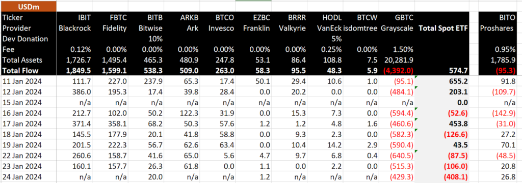 etf bitcoin spot data