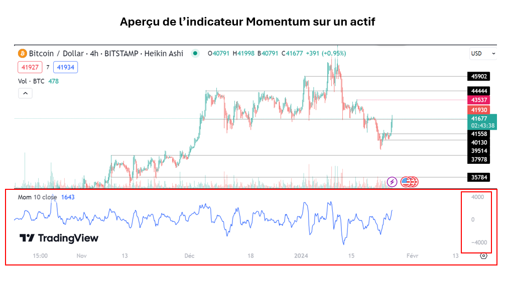 indicateur momentum exemple