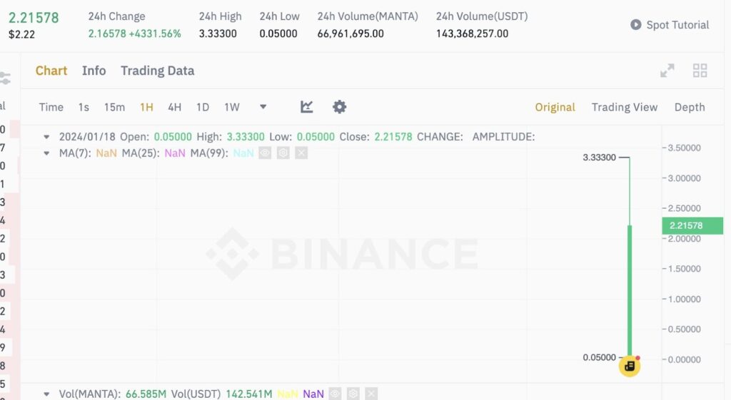 binance manta