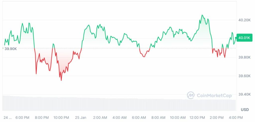 coinmarketcap bitcoin btc ours