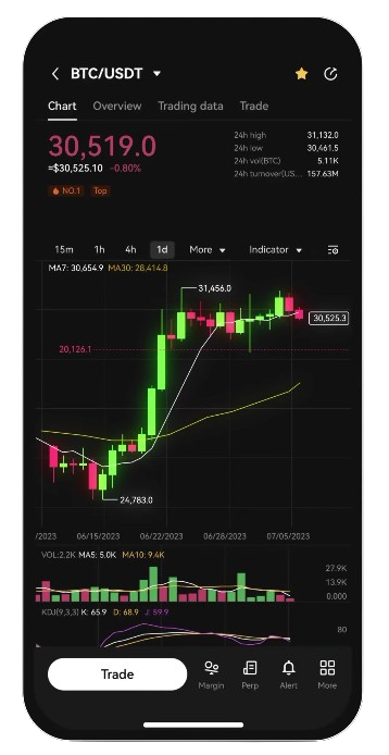 La plateforme OKX achat de cryptomonnaies et trading