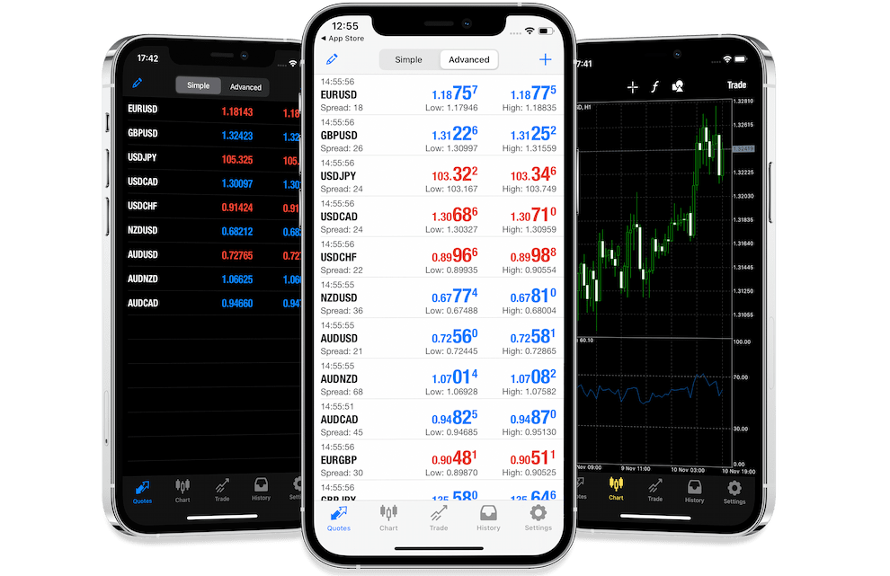 metatrader-mobile