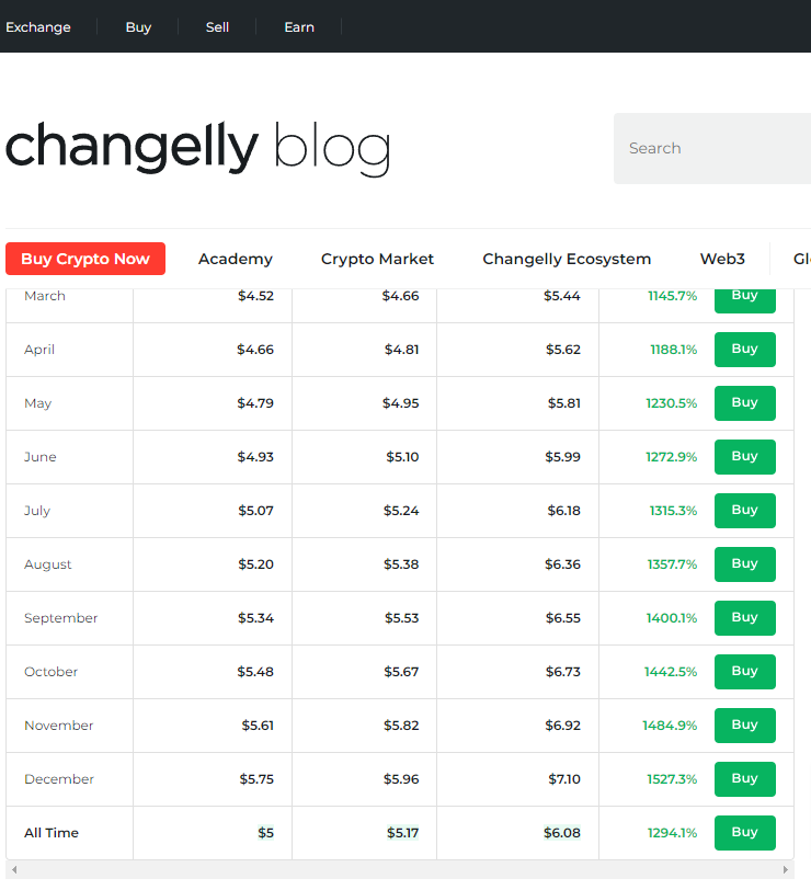 prediction-du-cours-woo-network-long-terme