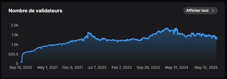 nombre validateur avax avalanche