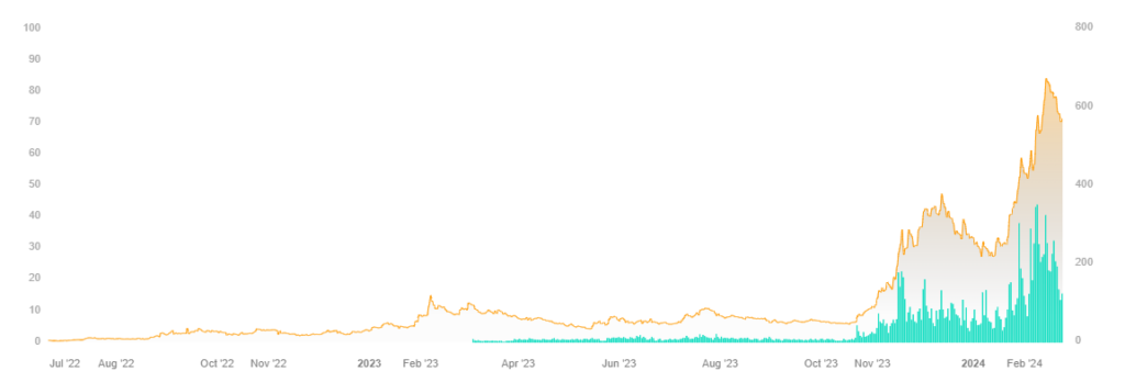 Analyse et prévisions de la crypto basé sur l'IA TAO de Bittensor
