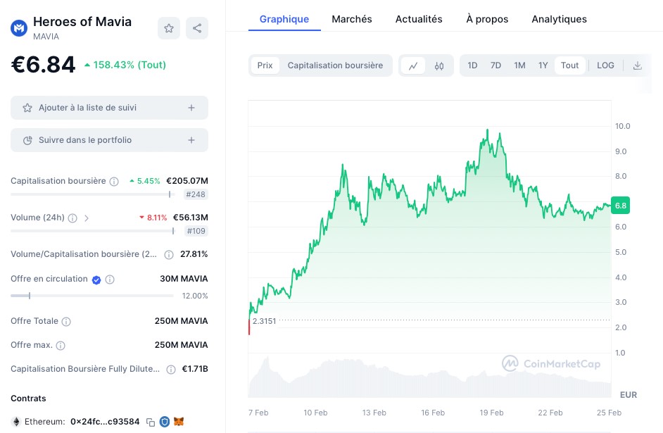 Analyse, prix et graphique de la cryptomonnaie MAVIA