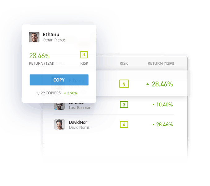 Trading automatique et Copy Trading avec eToro
