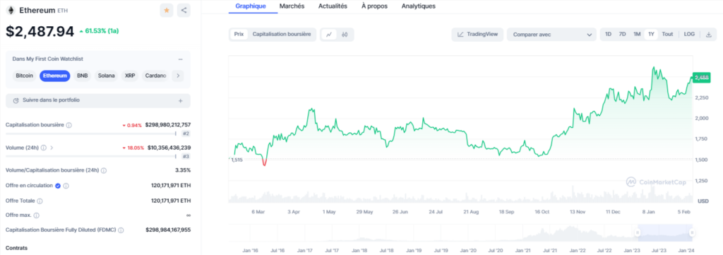Cours-de-Ethereum-ETH-Graphiques-Capitalisation-2024