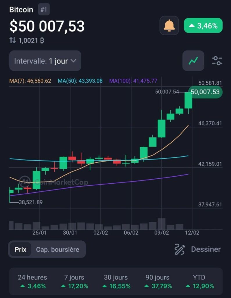 bitcoin 50000 dollars
