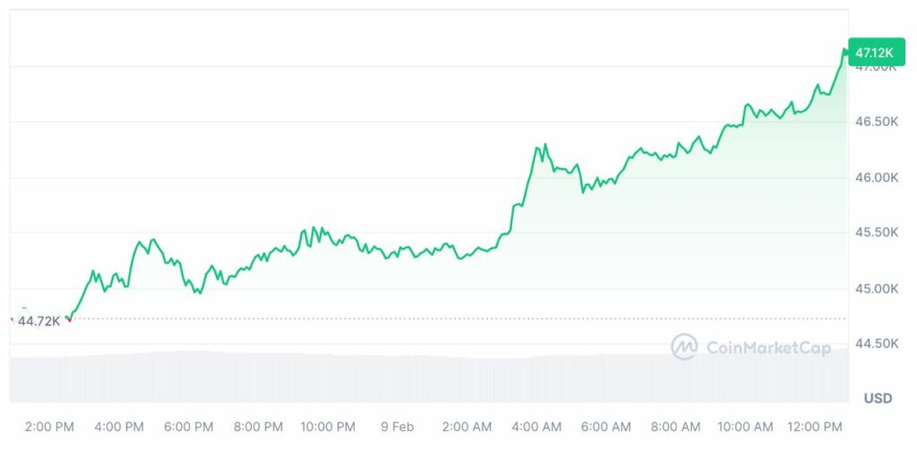 bitcoin btc coinmarketcap
