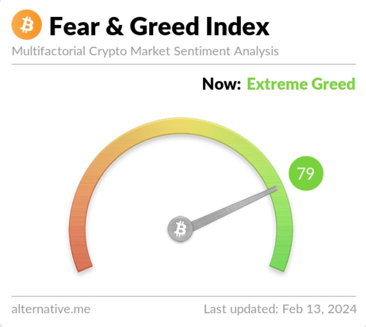 fear and greed index