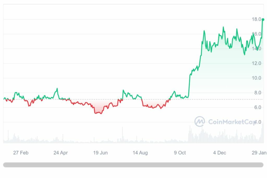 chainlink link crypto