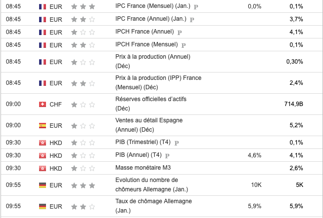calendrier économique