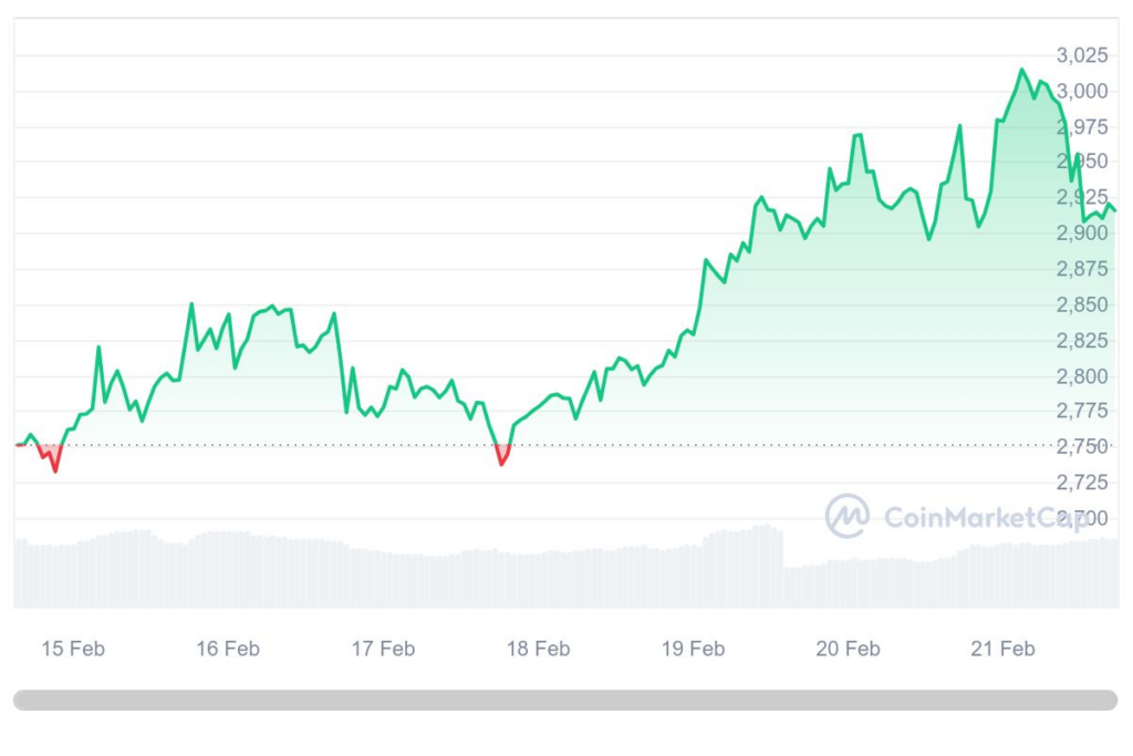 ethereum prix