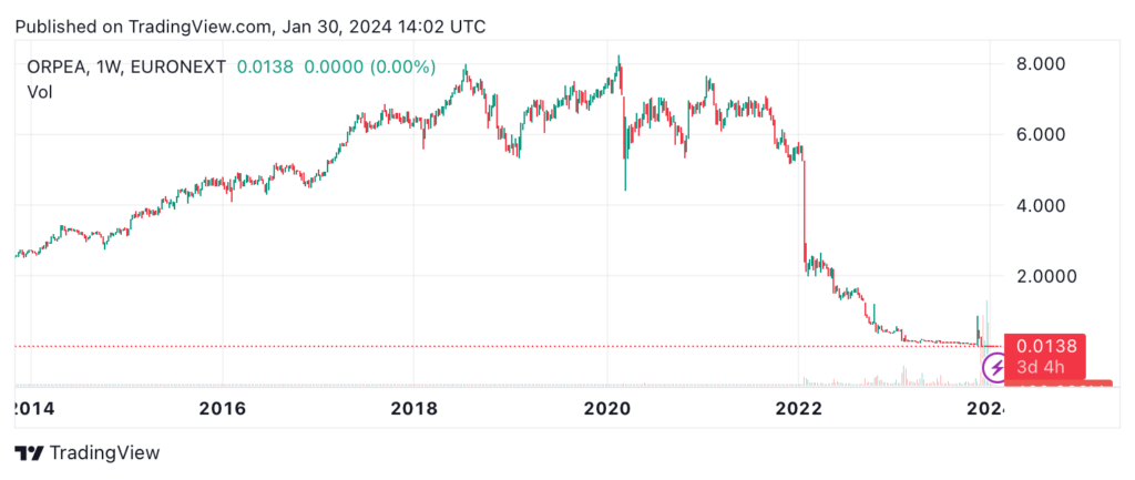 orpea action tradingview