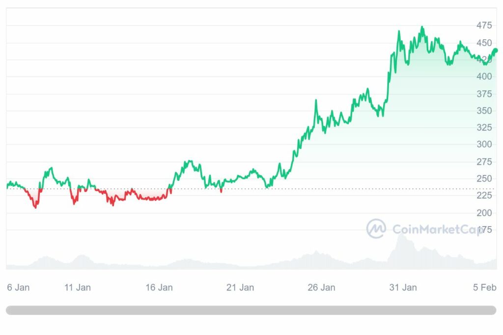 bittensor tao coinmarketcap