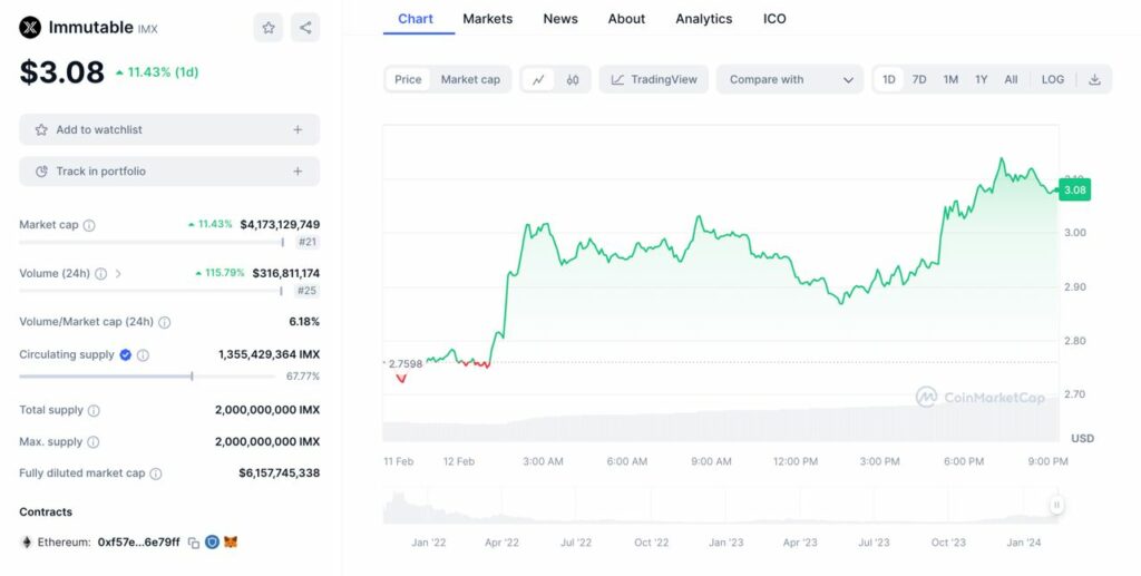 coinmarketcap immutable imx