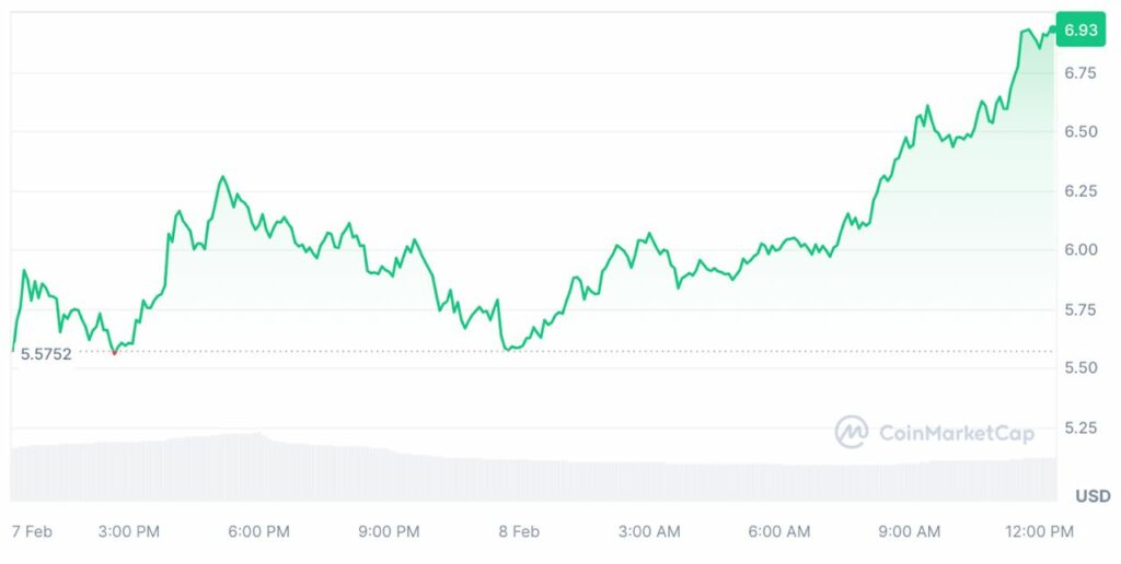 dymension dym coinmarketcap
