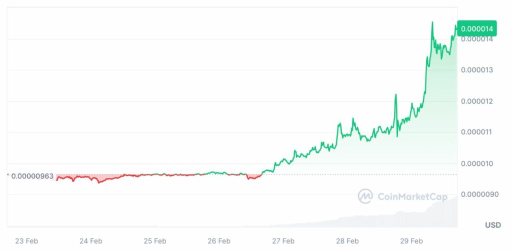 shiba inu shib prix graphique coinmarketcap