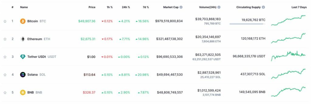 solana top 100 crypto