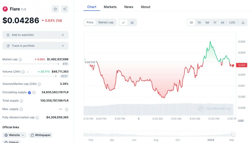Analyse-predictions-prix-crypto-flr